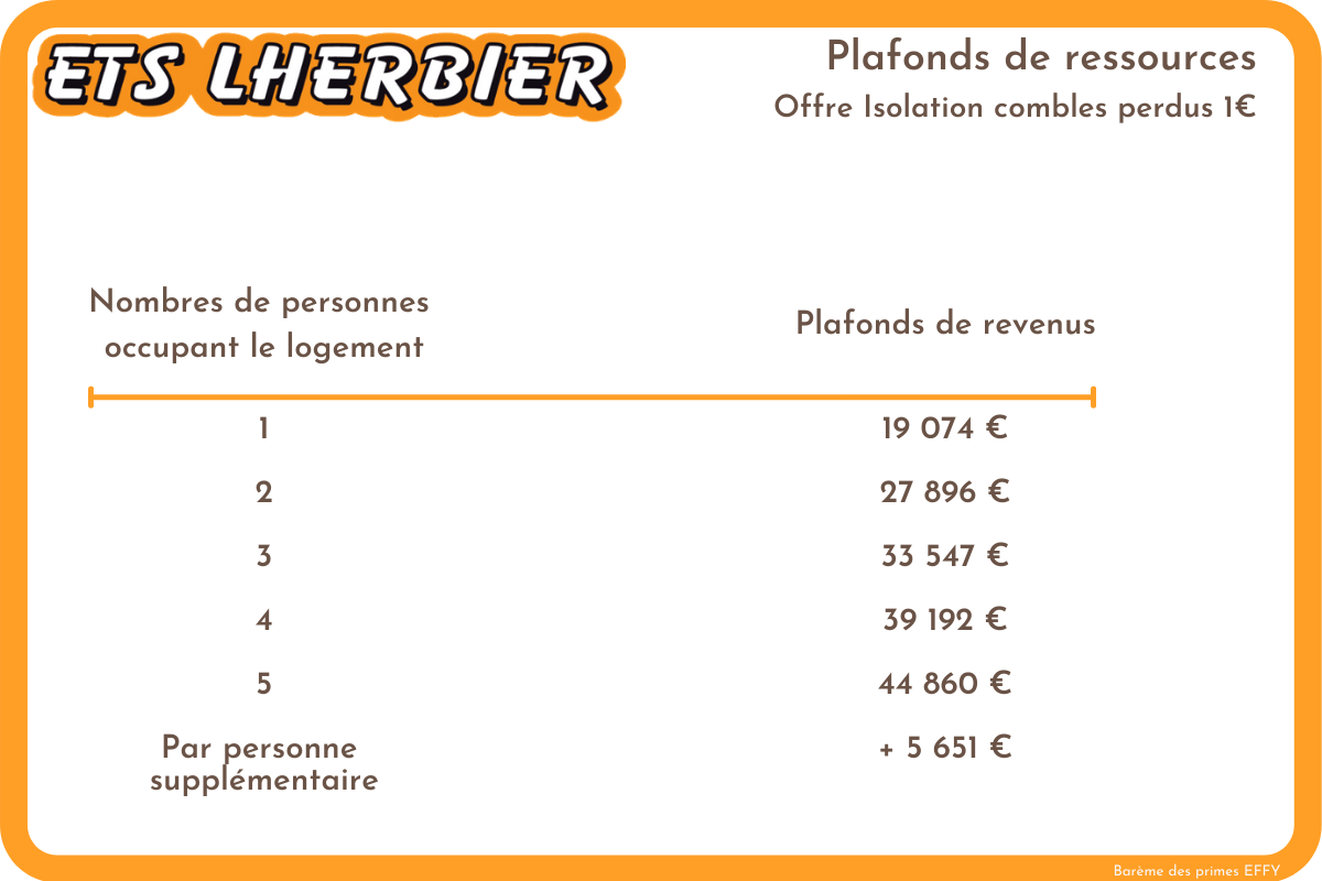 Offre isolation des combles perdus 1€ (1) Plafond ressources EFFY